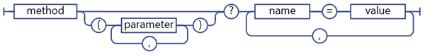 Sintaxis del servicio REST para parámetros Dictionary