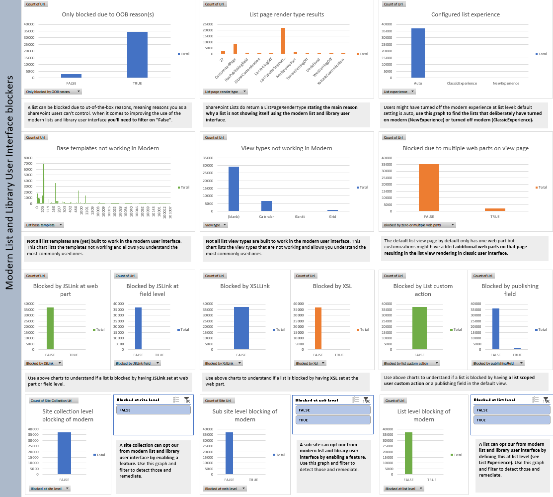 Gráficos del informe de preparación de lista de IU moderna