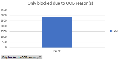 gráfico resultante