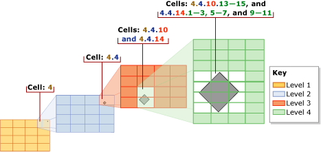 Optimización de celda más profunda