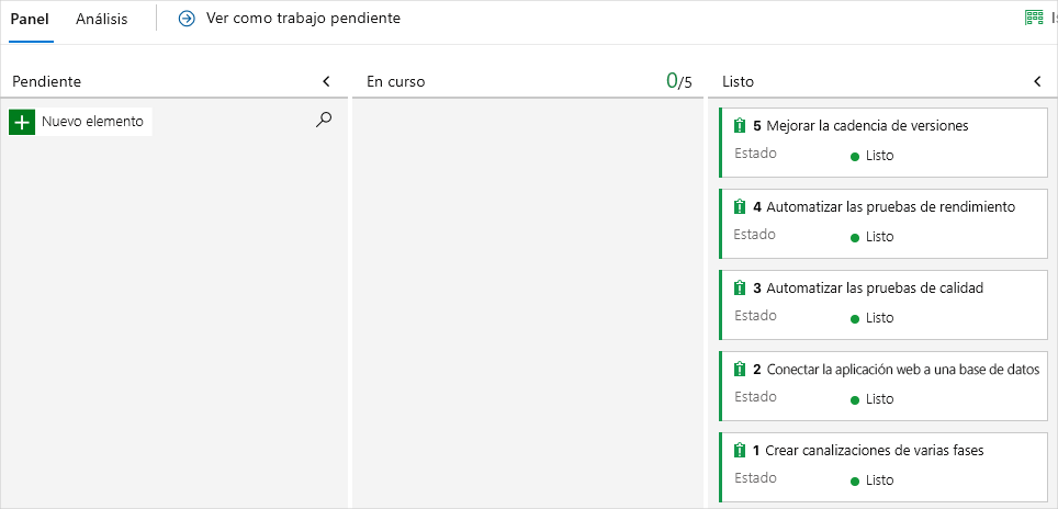 A screenshot of Azure Boards, showing the card in the Done column.