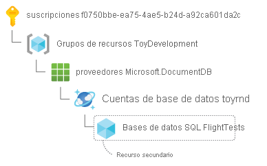 Child resource ID for an Azure Cosmos DB database, split with the key-value pair on a separate line.