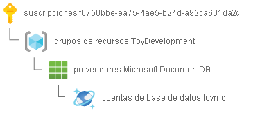 Resource ID for an Azure Cosmos DB account, split with the key-value pair on a separate line.