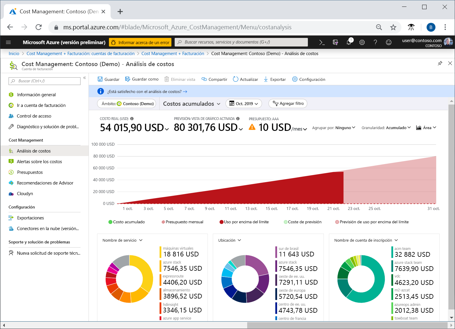 Screenshot of initial view of cost analysis in the Azure portal.