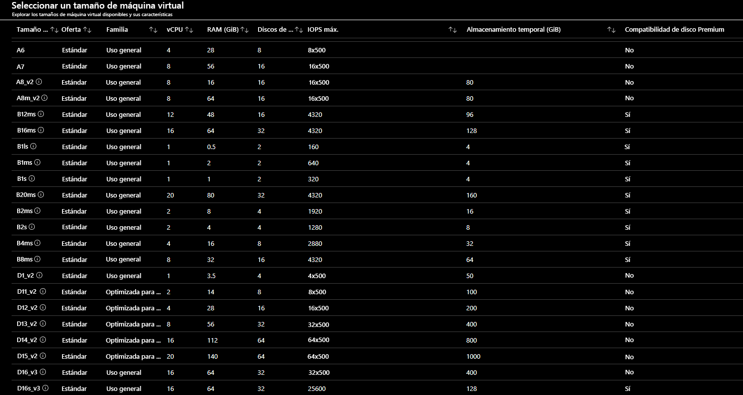 Lista parcial de los tamaños de máquina virtual disponibles en Azure Portal.
