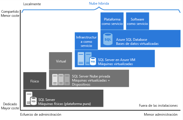 Platform Management for PaaS Solutions