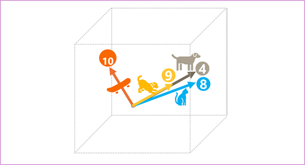 Diagrama de vectores de tokens representados en el espacio tridimensional.