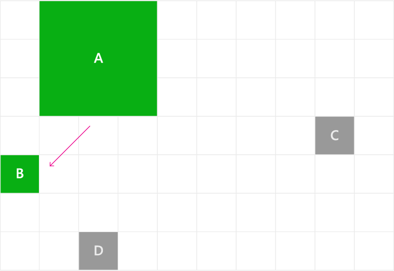 Navegación con foco: distancia rectilineal