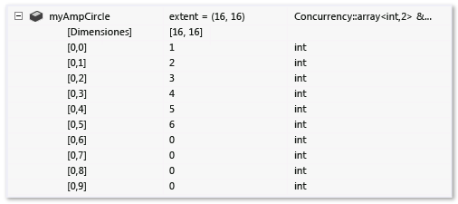 matriz bidimensional con expansión ArrayItems