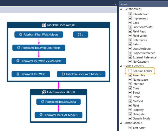 Filtrar los contenedores para simplificar la vista