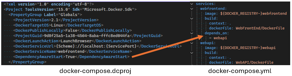 Docker depende de