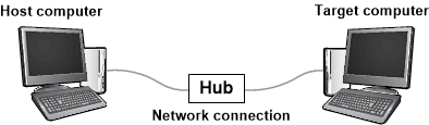 Diagrama que muestra los equipos host y de destino conectados a través de Ethernet para la depuración.