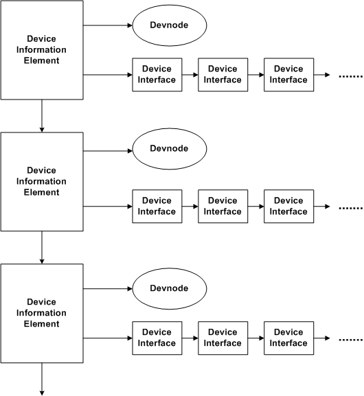 diagrama que ilustra un conjunto de información del dispositivo.