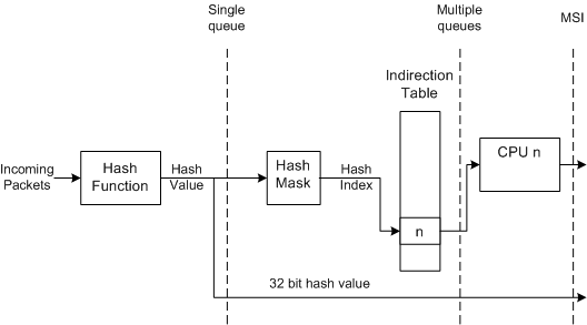 Diagrama que muestra los distintos niveles de compatibilidad de hardware con RSS.