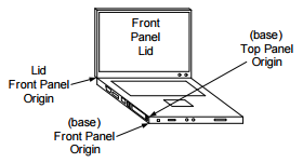 Definiciones de panel: dispositivos plegables.