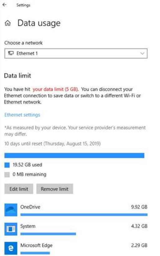 Uso de datos integrados.