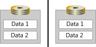 Diagrama que muestra dos bloques divididos por una partición. Cada bloque tiene dos rectángulos en su interior etiquetados como Data 1 y Data 2 que representan los datos que almacena.