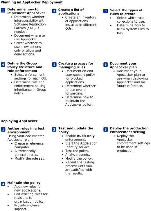 Guía de referencia rápida de applocker.