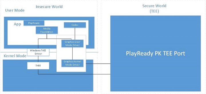 Diagrama de componentes de windows tee