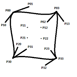 Número de puntos de control en una cuadrícula de tensor