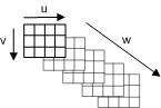 Ilustración de la textura de nivel superior dibujada como planos de textura 2D