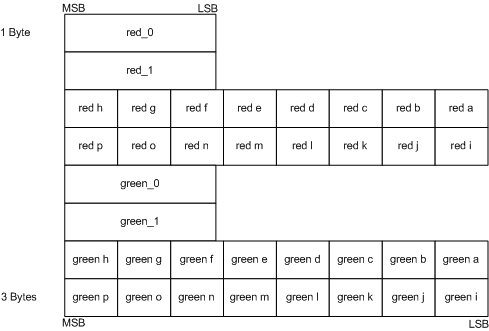 diagrama del diseño de compresión con bc5