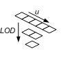 Ilustración de una textura 1d con niveles de mapa mip