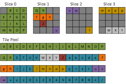 mip más detallado para una textura tridimensional