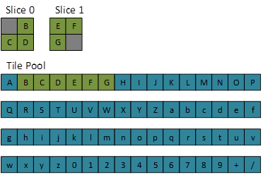 segundo mip más detallado para una textura tridimensional