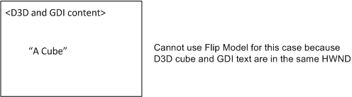 Ilustración del texto de GDI que podría no mostrarse si se usa el modelo de giro y el contenido de Ddirect3d y GDI están en el mismo HWND