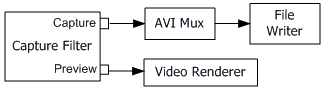 captura y vista previa del gráfico