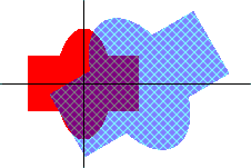 ilustración en la que se muestra una forma centrada en ejes de coordenadas, a continuación, la misma forma, pero más grande, girada y traducida a la derecha