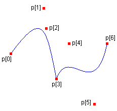 ilustración en la que se muestran los puntos finales y los puntos de control de dos splines que comparten uno de los puntos finales