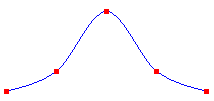 ilustración de una spline cardinal que pasa a través de un conjunto de cinco puntos