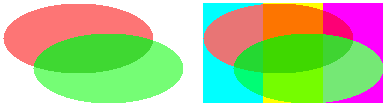 uso del modo de composición para controlar la ilustración de combinación alfa