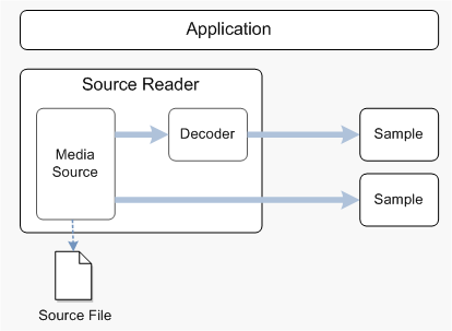 diagrama del lector de origen