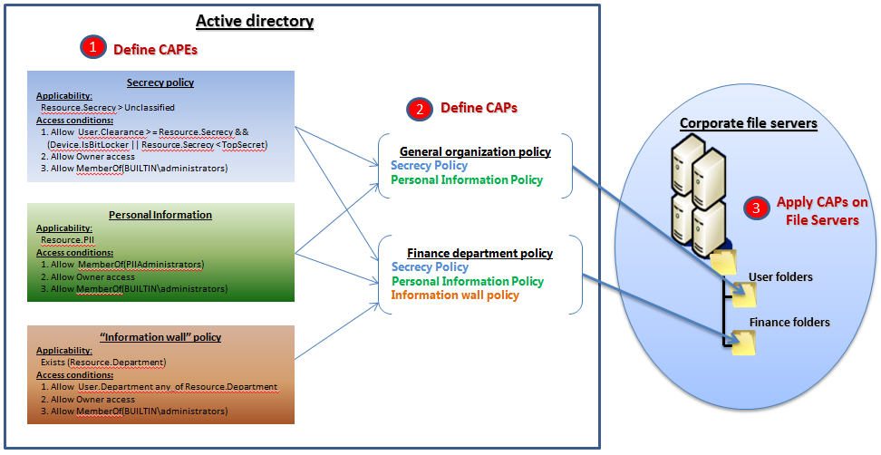 relación de capes y caps