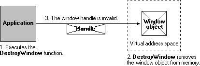 destruir un objeto de ventana