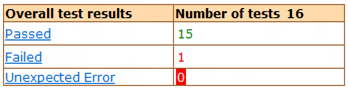 tabla general de resultados de pruebas