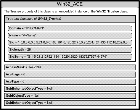 contenido de una instancia de win32-ace