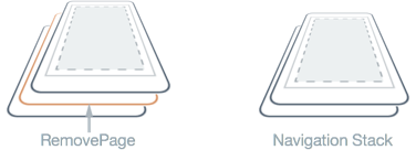 Removing a Page from the Navigation Stack