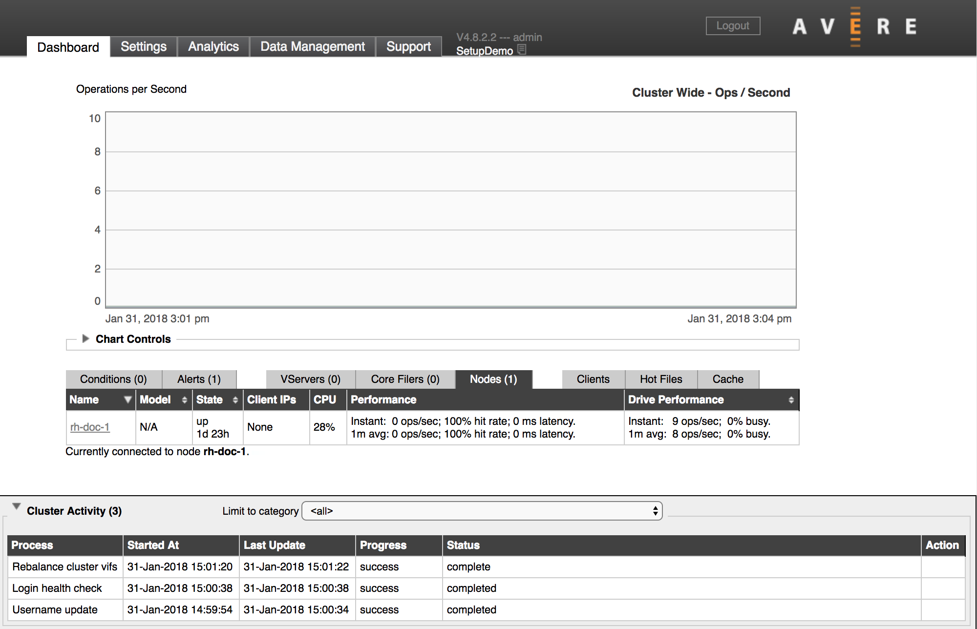 Panneau de configuration Dashboard (premier onglet)