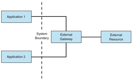 Ff647277.desgateway_f02(en-us,PandP.10).gif