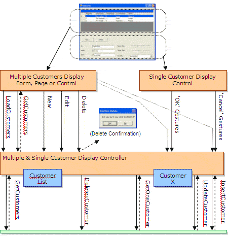 Ff647324.f04diforwc06(en-us,PandP.10).gif