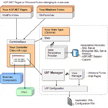 Ff647343.f02diforwc07(en-us,PandP.10).gif