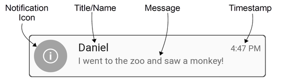 Emplacement des éléments de notification