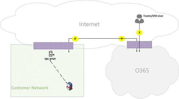 Flux d’appels en ligne Microsoft Teams Figure 21.