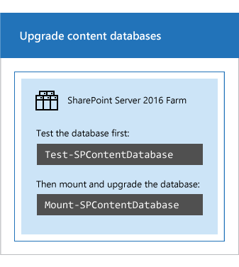 Mettre à niveau les bases de données avec Windows PowerShell