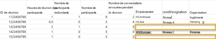 Capture d’écran des résultats d’une requête de réunion.