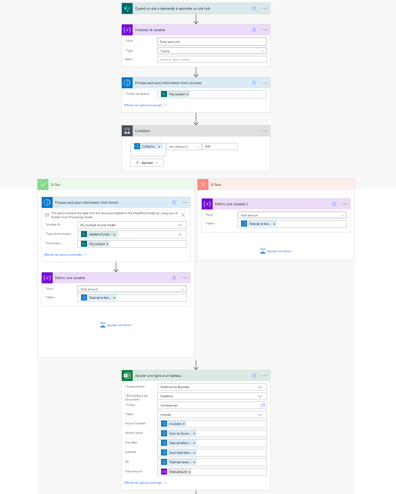 Capture d’écran du flux de traitement des factures et des documents pour les scores faibles.